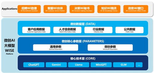 智能體規(guī)范應(yīng)用與創(chuàng)新發(fā)展實(shí)施意見的發(fā)布 微創(chuàng)軟件布局智能體矩陣重塑網(wǎng)站設(shè)計(jì)新范式