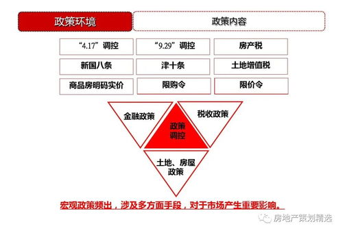 天津東疆港住宅項目前期策劃定位與公關(guān)服務(wù)策略