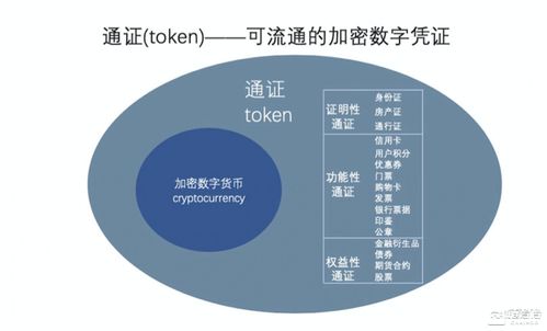 雙蛋知識節(jié)12.28 | CSDN副總裁孟巖 如何為項目設(shè)計高效的通證經(jīng)濟體系