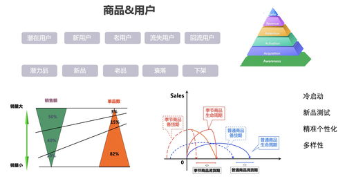 用戶畫像與商品畫像在項目策劃與公關(guān)服務(wù)中的初期淺層應(yīng)用體驗