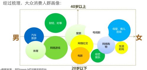 小罐茶網(wǎng)絡(luò)公關(guān)服務(wù)計劃書 以傳播勢能重塑品牌互聯(lián)網(wǎng)聲量