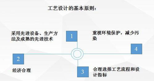 生物制藥工廠工藝設(shè)計要點與項目策劃公關(guān)服務(wù)解析